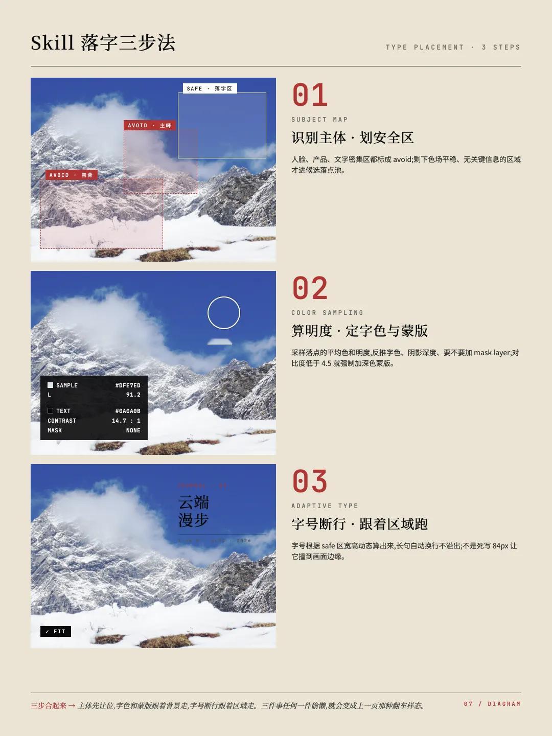 收藏好这个开源Skill，帮你彻底解决配图难题全文 👉 网页链接