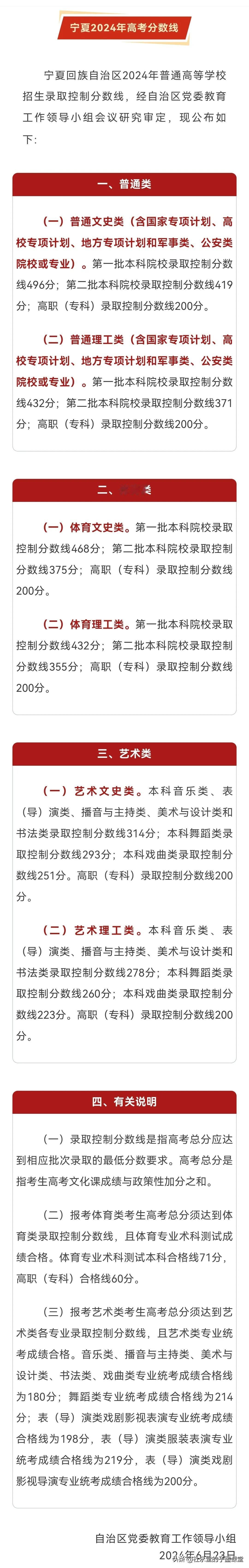 宁夏2024年高考成绩及分数线公布