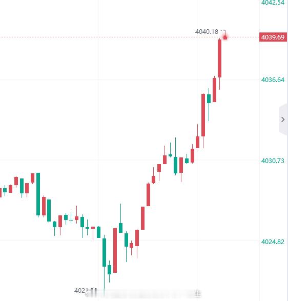 发车了，黄金4039进空，防守4046即可黄金金价黄金原油趋势剖析大师-杜生