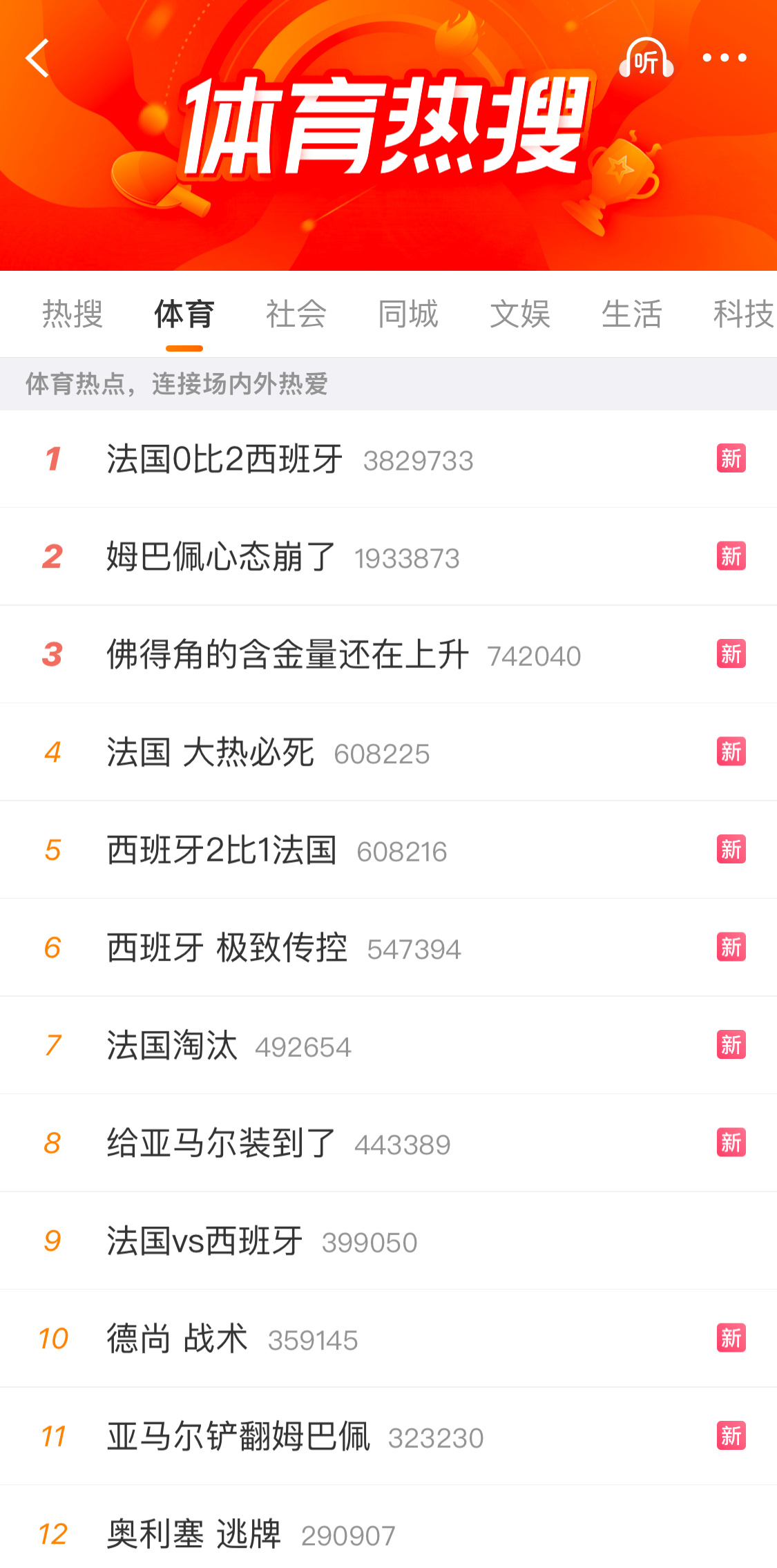 法国0比2西班牙 怎么连个爆也没有啊资本抛弃的如此之快吗没多少人关注呢一看输了马