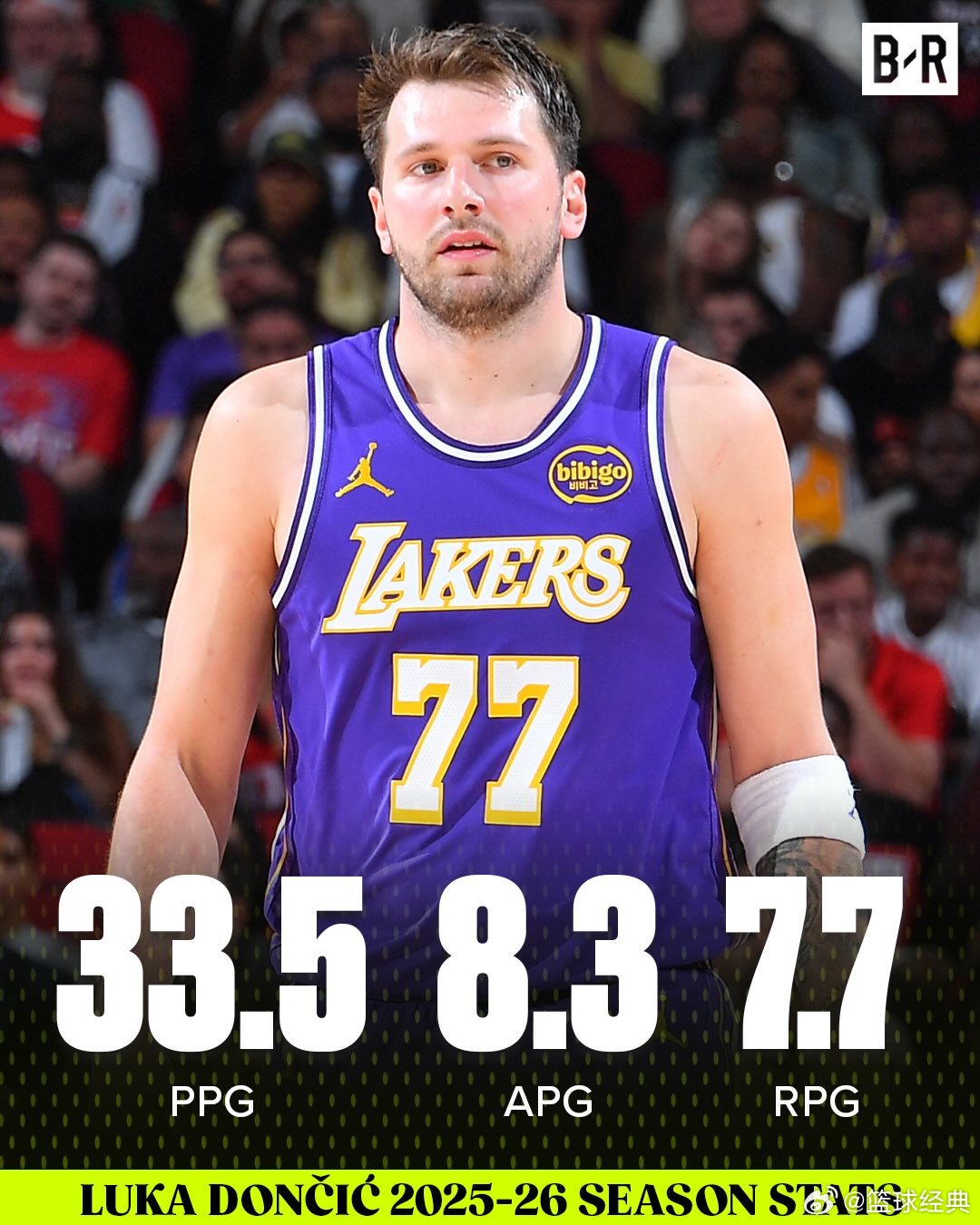 尽管东契奇本赛季场均得分和总得分两项数据上领跑全联盟，但他可能仍无缘赛季末奖项的