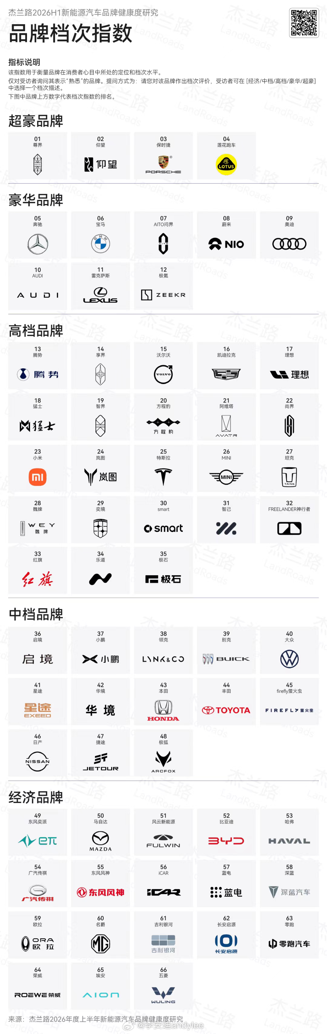 结合这两张图看，效果更佳蔚来