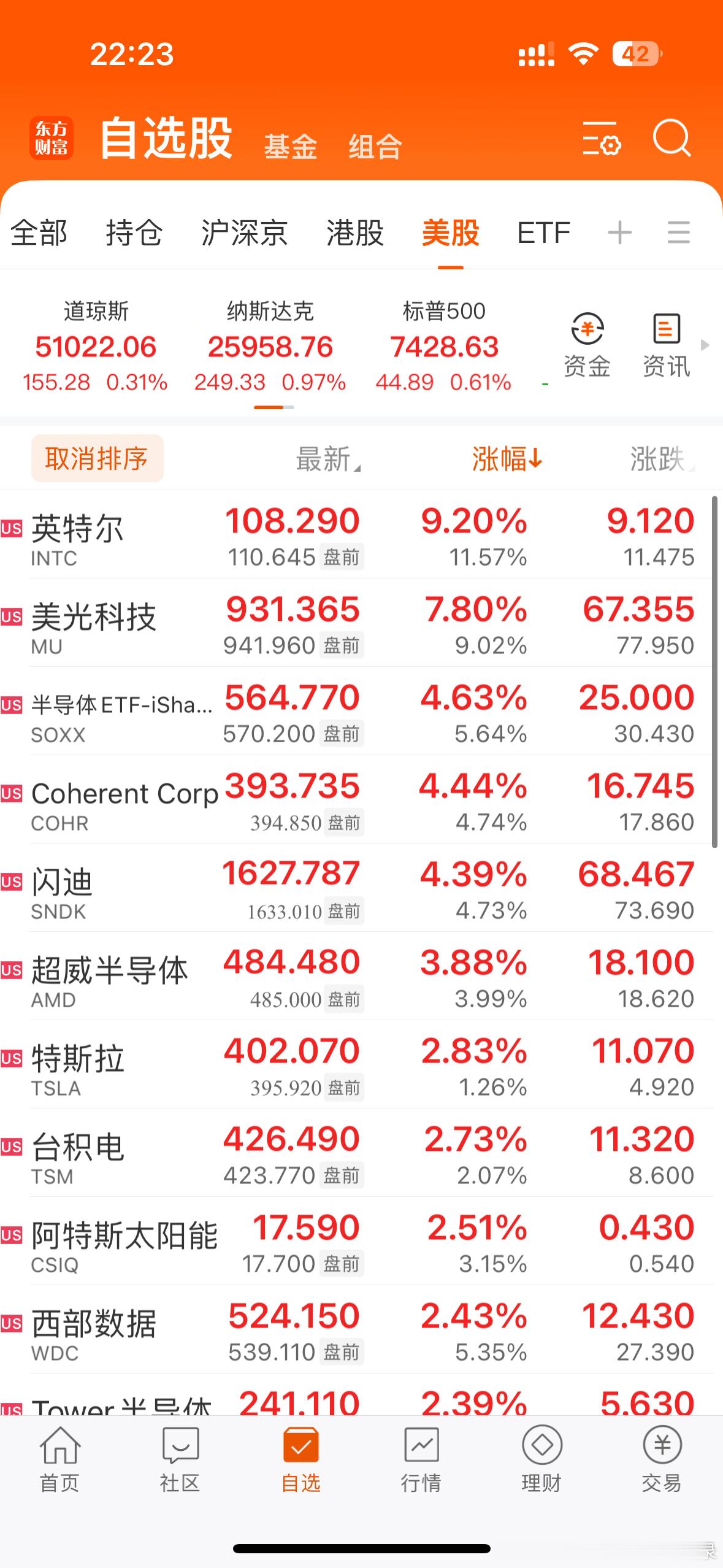 美股科技、光通信、存储芯片概念大涨，就是不知道能不能稳住！如果不跳水，明天日韩肯