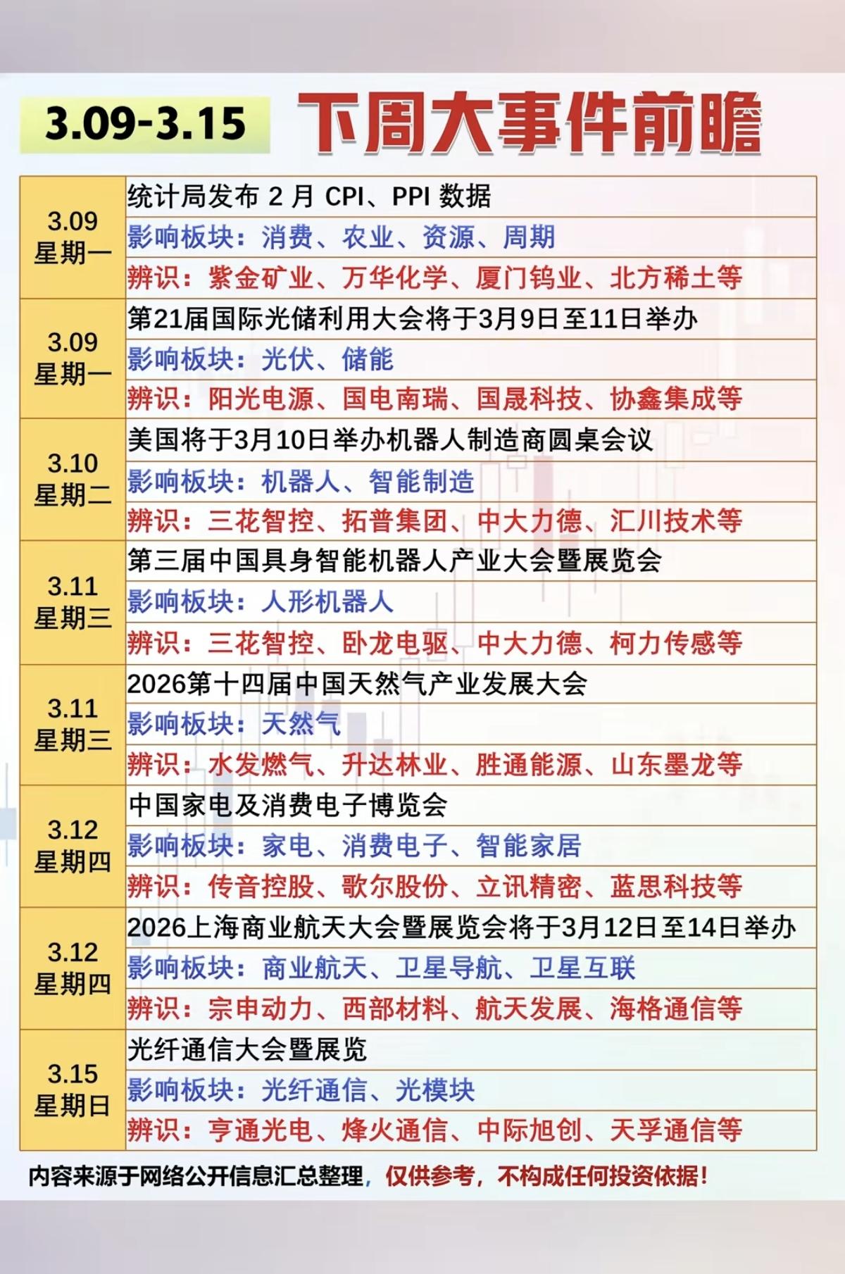 3.8周日  下周：市场热点+投资方向！

1.国际光储大会
2.机器人，智能制
