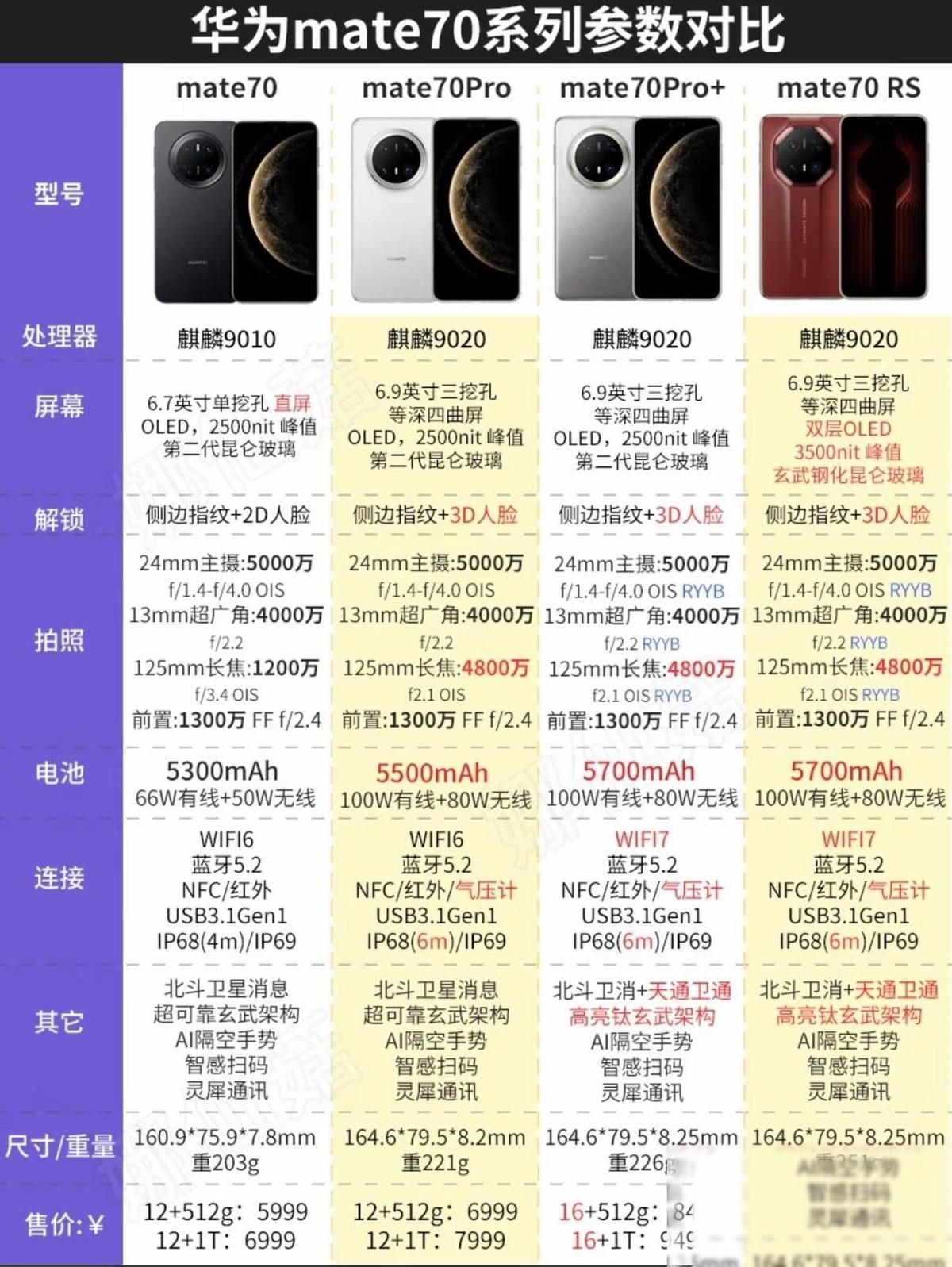 等等党这次真赢了！Mate 70 Pro+大跳水，但别光盯着“便宜了多少”。这台
