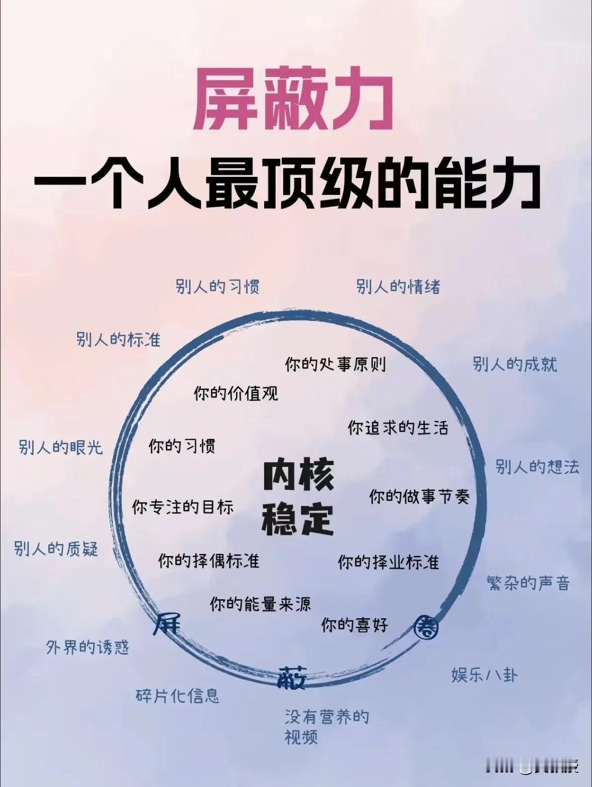 你看看，有道理吗？
在生活中，学会拒绝，和屏蔽无效信息
非常重要
刚开始当大V的