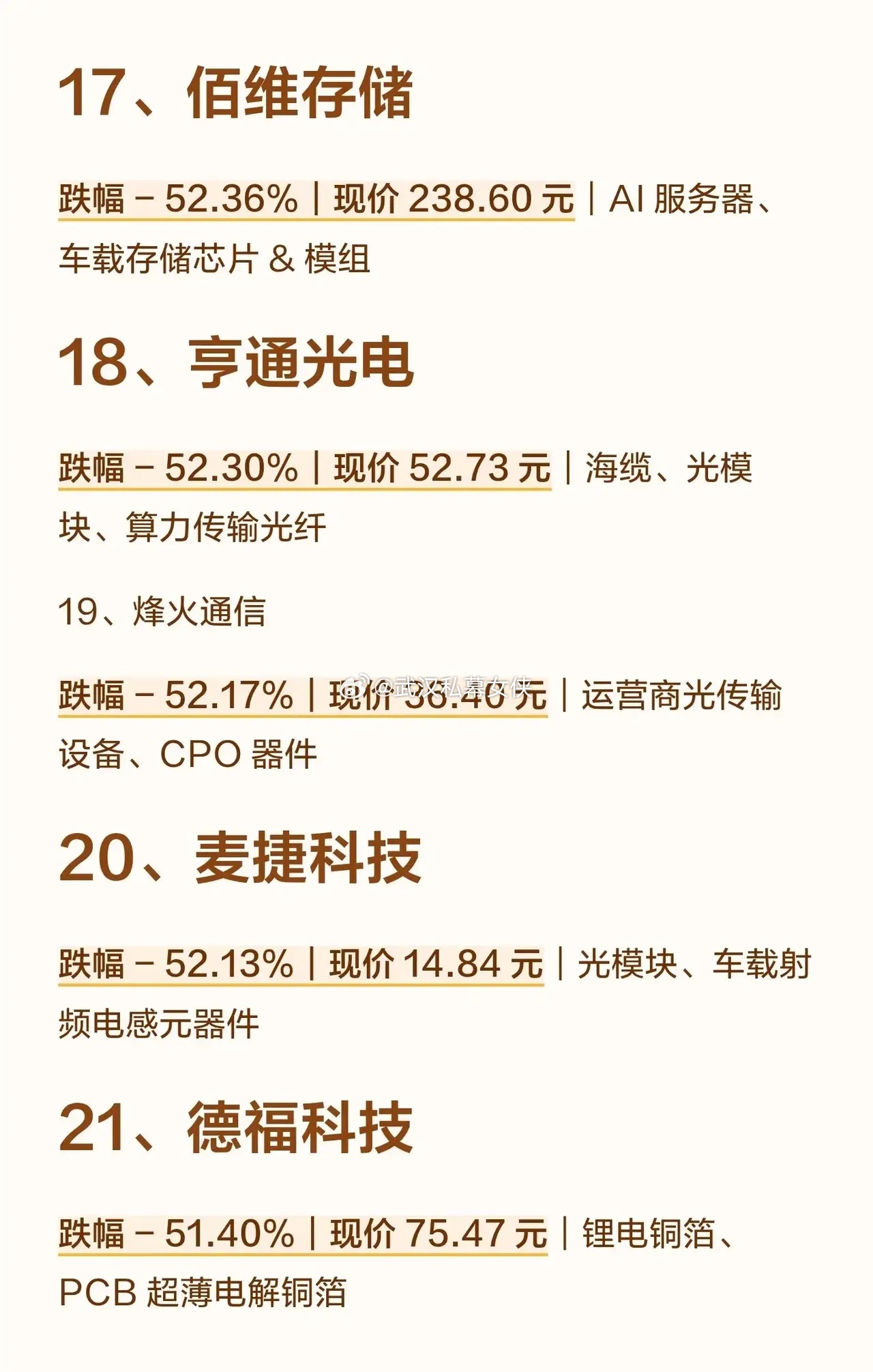 📉【暴跌63%的科技龙头，值不值得抄底？】统计周期：2026.06.29–20