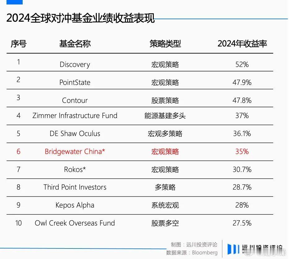 全市场都在学桥水摘自沈晖 远川投资评论Deepseek、金价、哪吒、关税四大热点