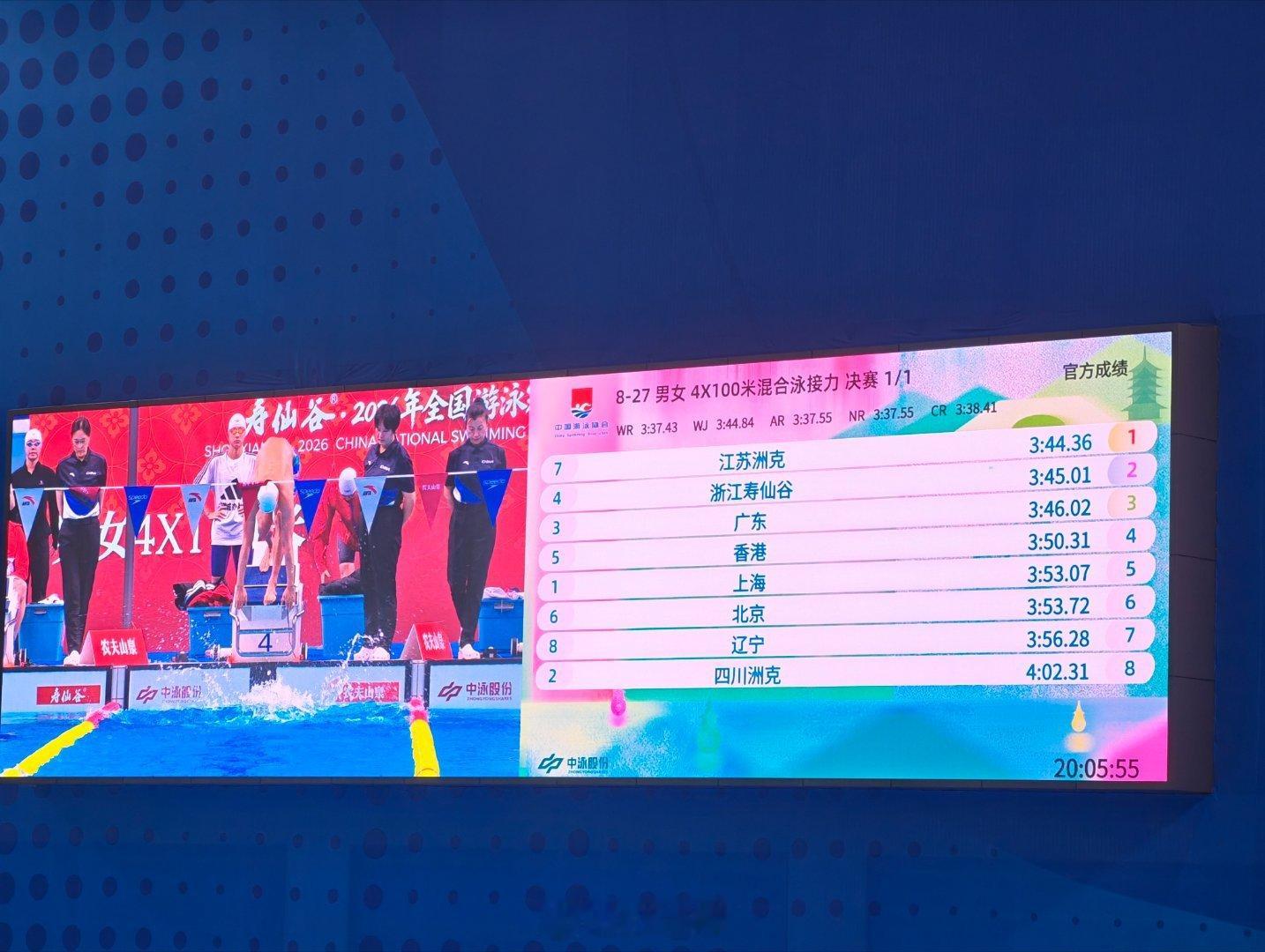 2026年全国游泳冠军赛 男女混合混接决赛江苏 3:44.36浙江 3:45.0