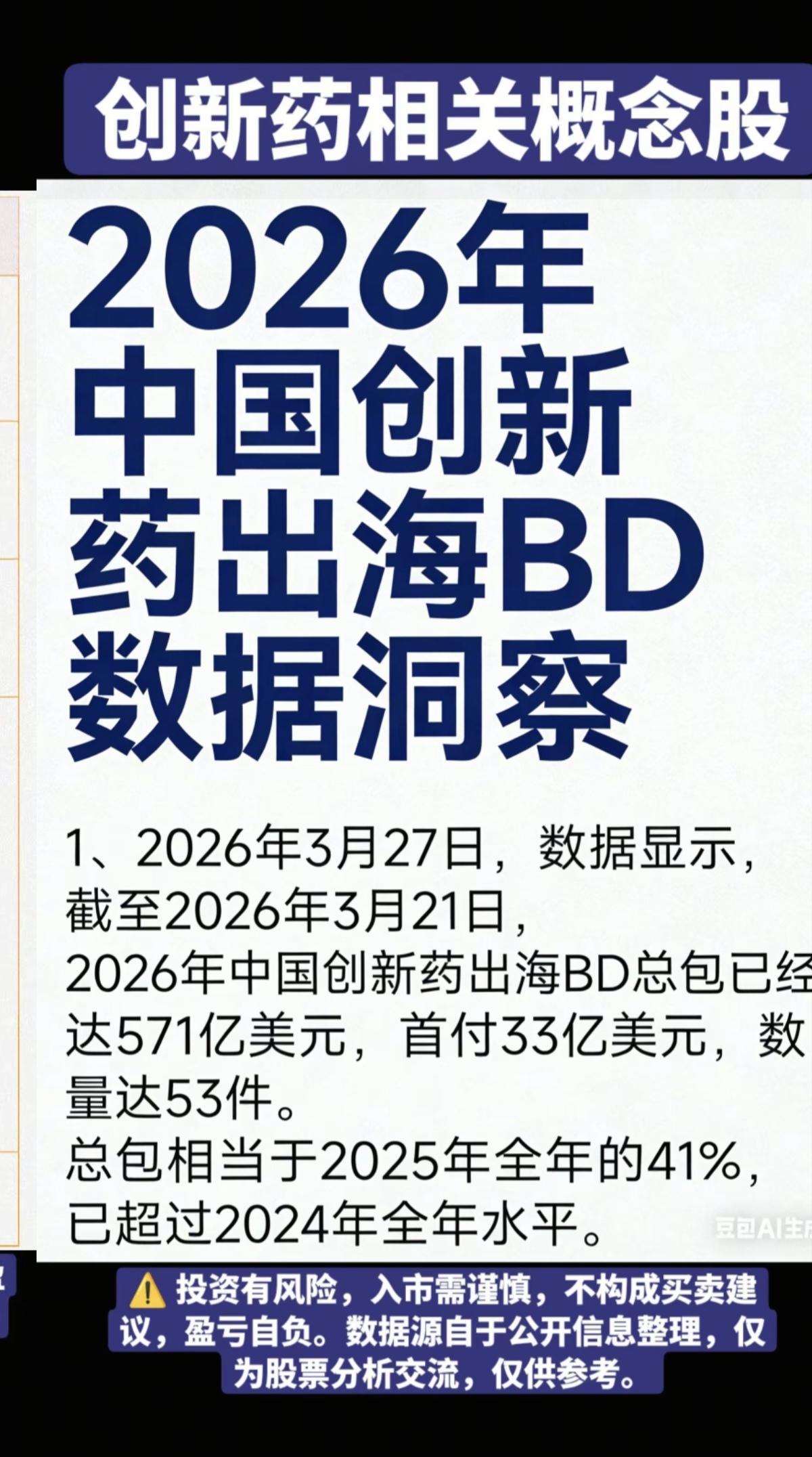 周末政策利好：创新药，出海！

截至3月27日，我国共批准上市10款创新药，其中
