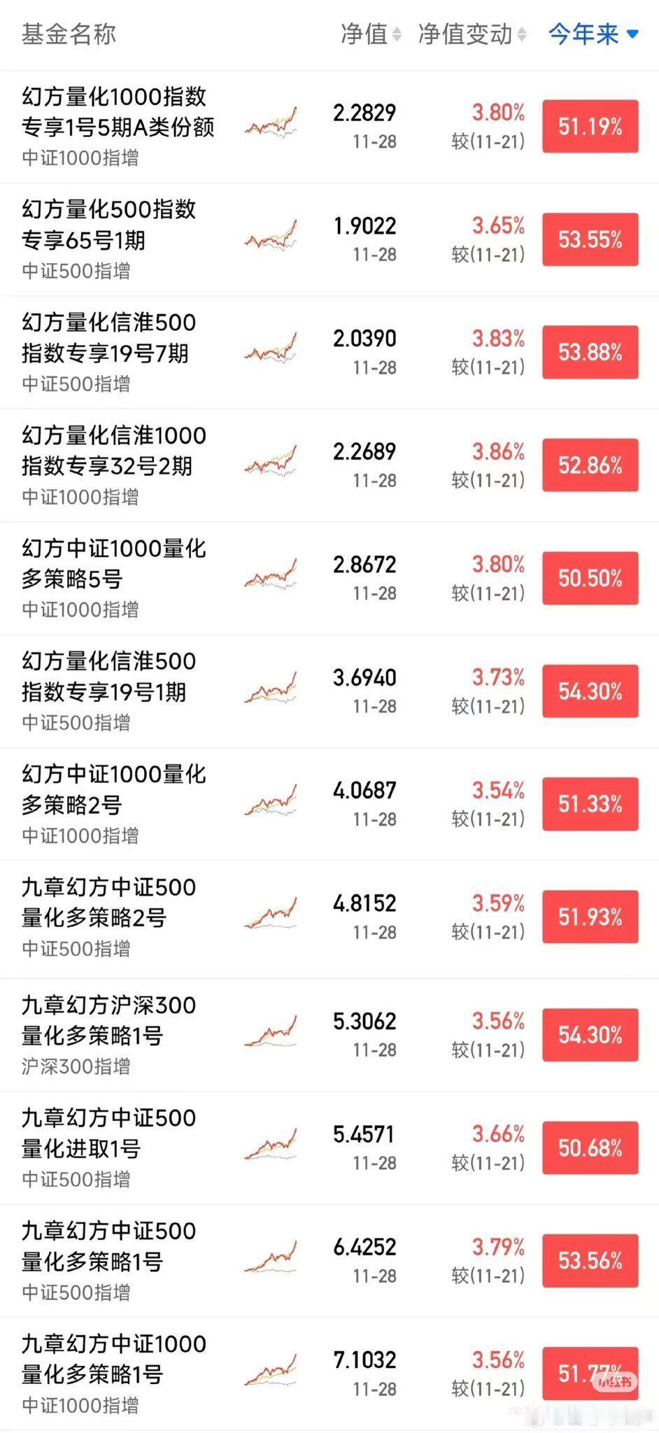 为什么deepseek不着急AI Agent商业化？

因为梁文峰在股市已赚40