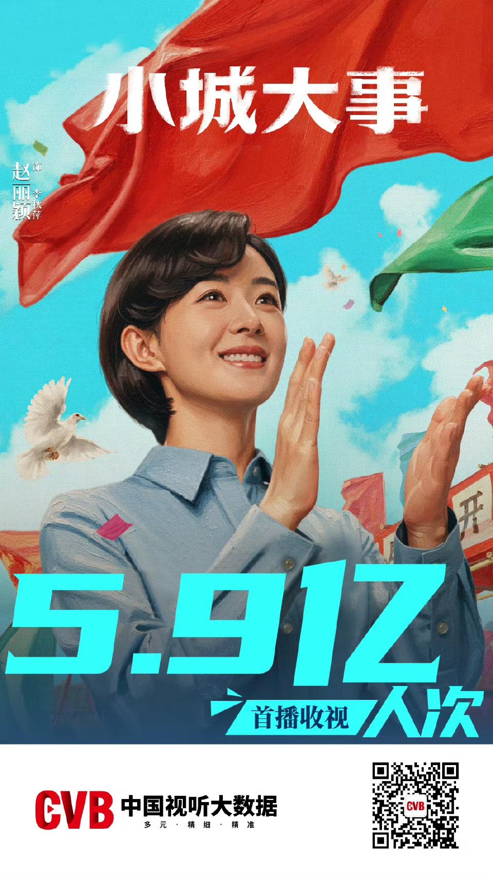 CVB收视喜报来了

电视剧《小城大事》首播收视5.9亿人次[击掌][击掌][击