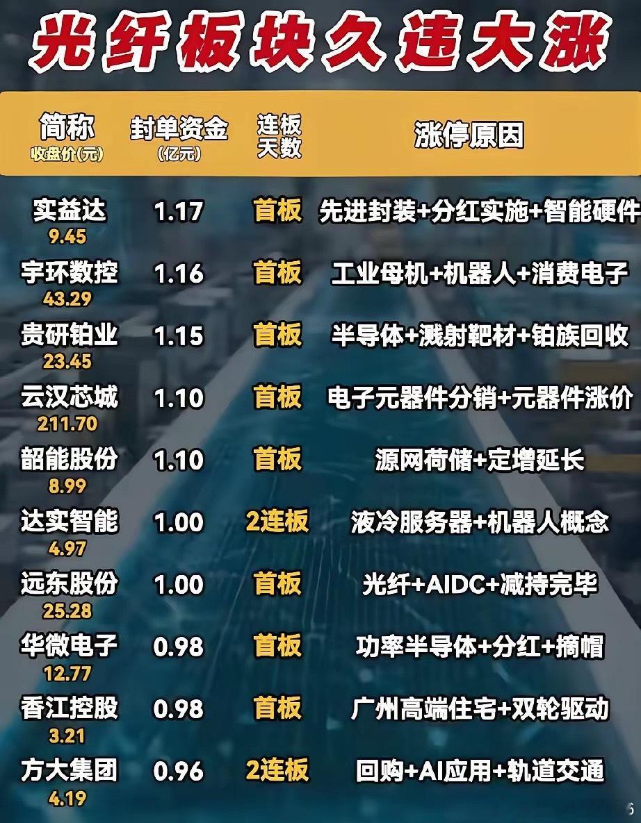光纤PCB全线掀涨停潮！涨停标的全梳理，AI通信成行情核心引擎6月2日市场PCB