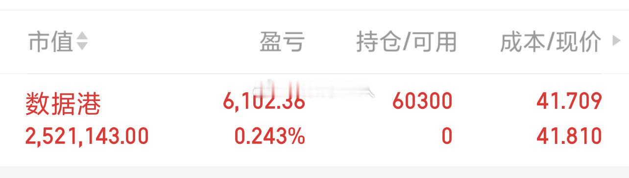 数据港 sh603881[股票] 兄弟们 潜伏新车静候佳音了。 