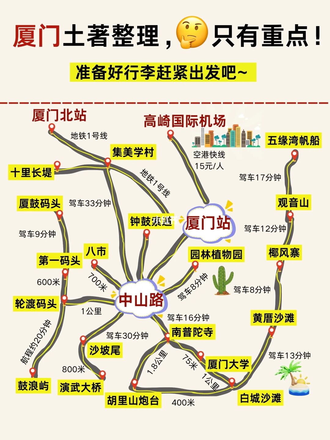 厦门土著🙋‍♀画的旅游地图，只有重点‼