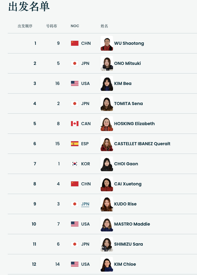 蔡雪桐武绍桐出征单板U池决赛 米兰冬奥会是蔡雪桐的第五届冬奥之旅，从2010年温