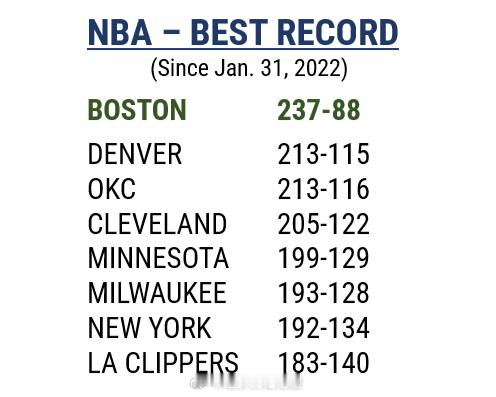 四年前的今天，杰伦·布朗发推向外界宣告：“局势即将迎来转变，赛场格局即将颠覆。”