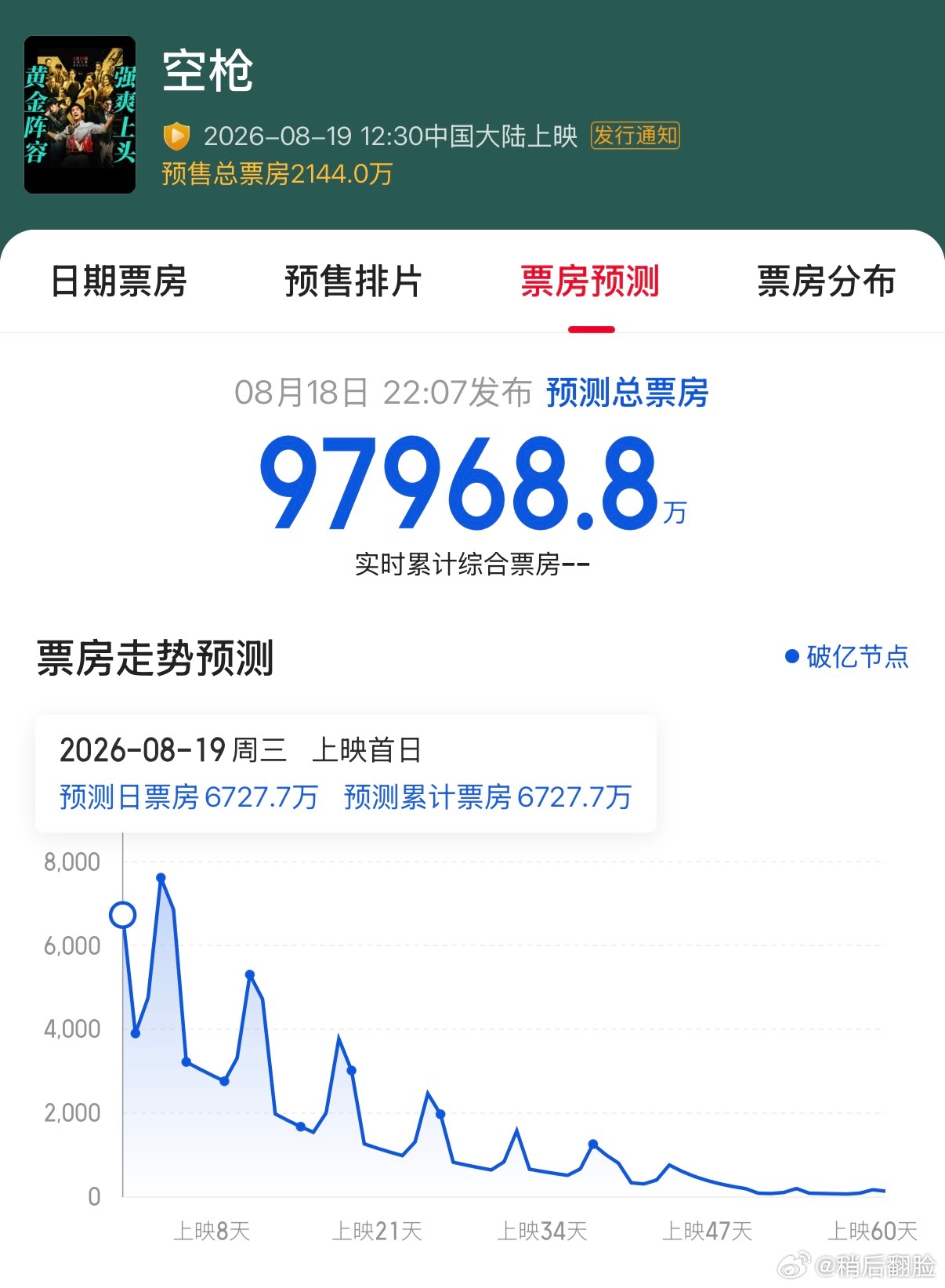 先朝这个数努力吧我们