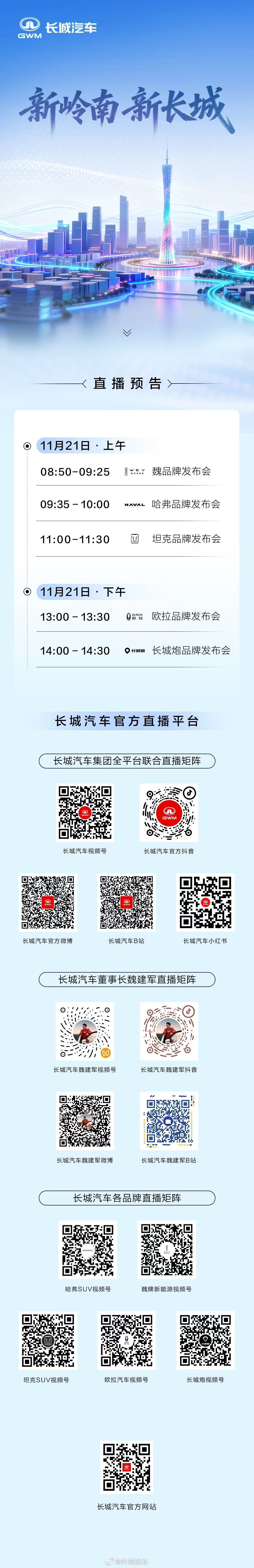 11月21日，长城汽车广州车展大有看头六大品牌集结亮相，硬核科技实力呈现多平台同