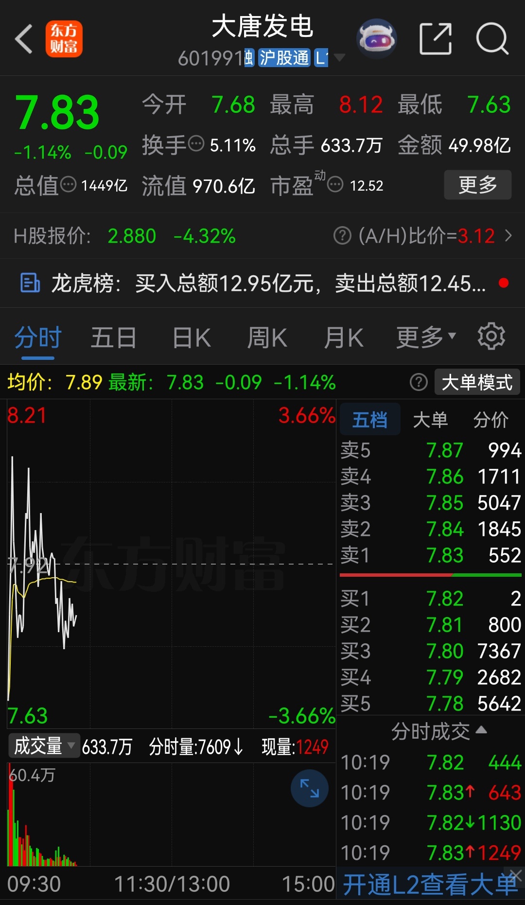 大唐发电要么涨停，要么跌停，主力真墨迹！ 