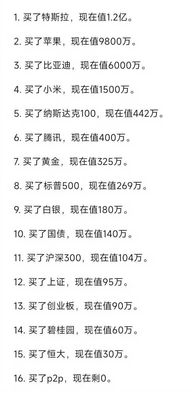 10年前100万投资，如今收益惊人！但也有打水漂的！
