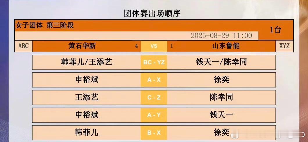 2025乒超联赛 女子团体 第三阶段黄石华新🆚山东鲁能 对阵表 ​​​