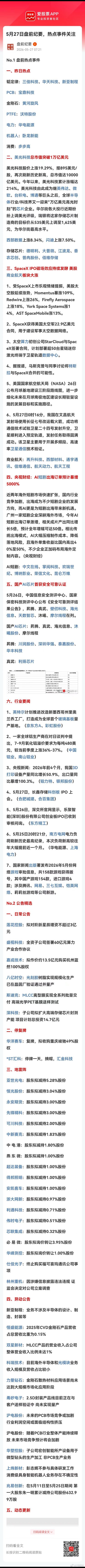 盘前信息 