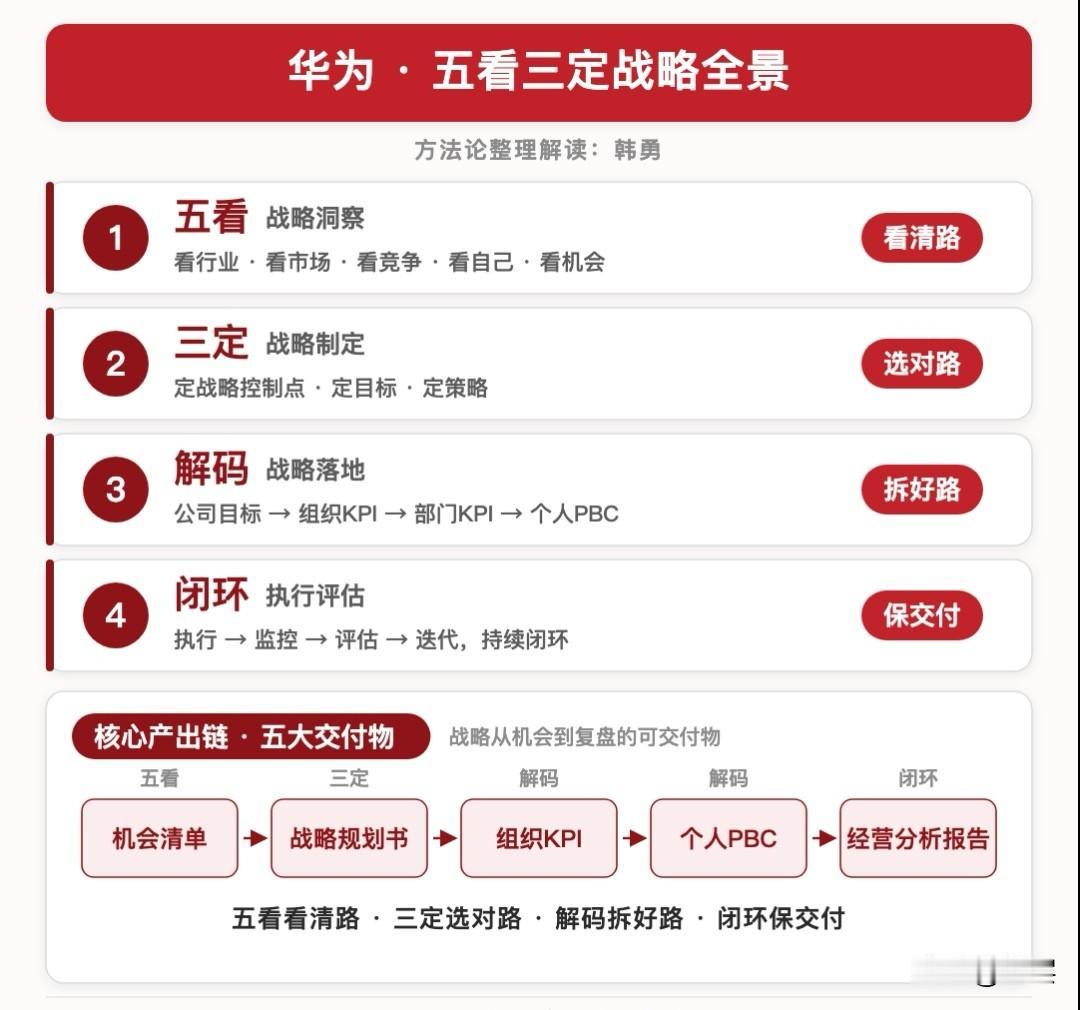 企业经营的本质，是切实解决顾客的问题。能攻克多大的用户痛点，就能占据多大的市场；