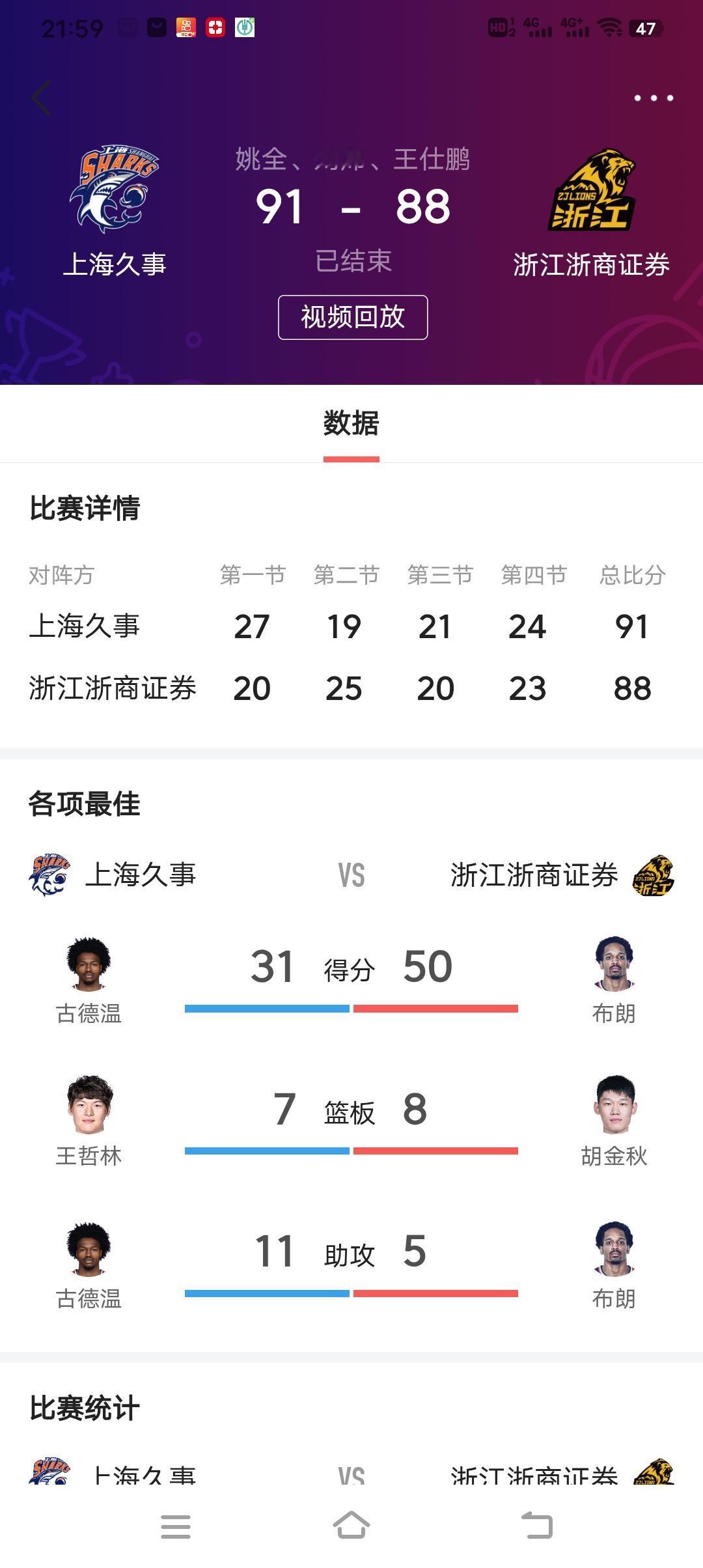 现在的篮球看不看真没啥意思，首先外援的政策有待商榷，四节七人次，对本土球员打击很