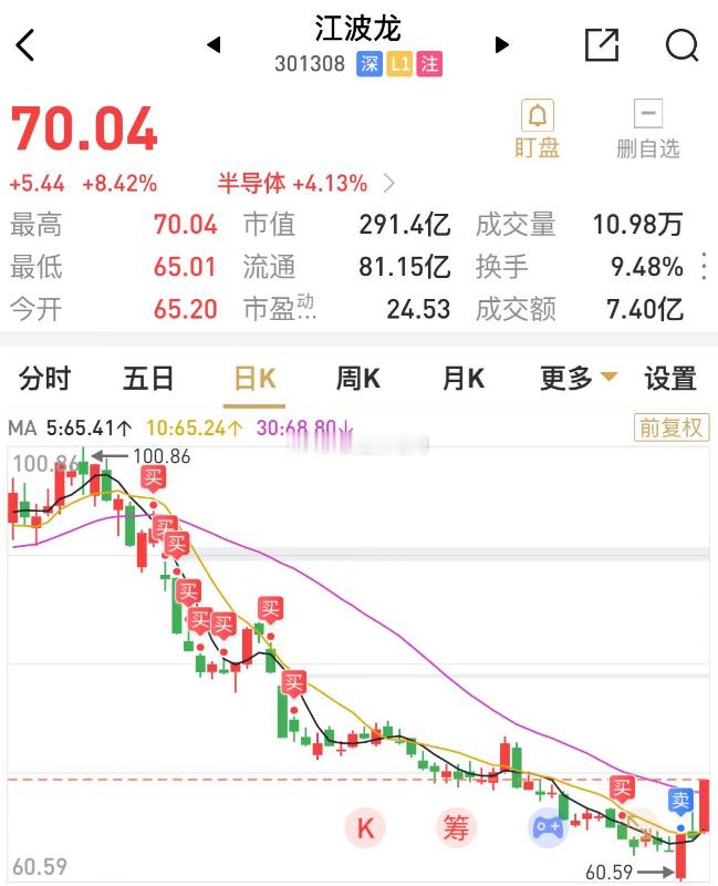 这才是反向指标，倒在黎明前 ​​​