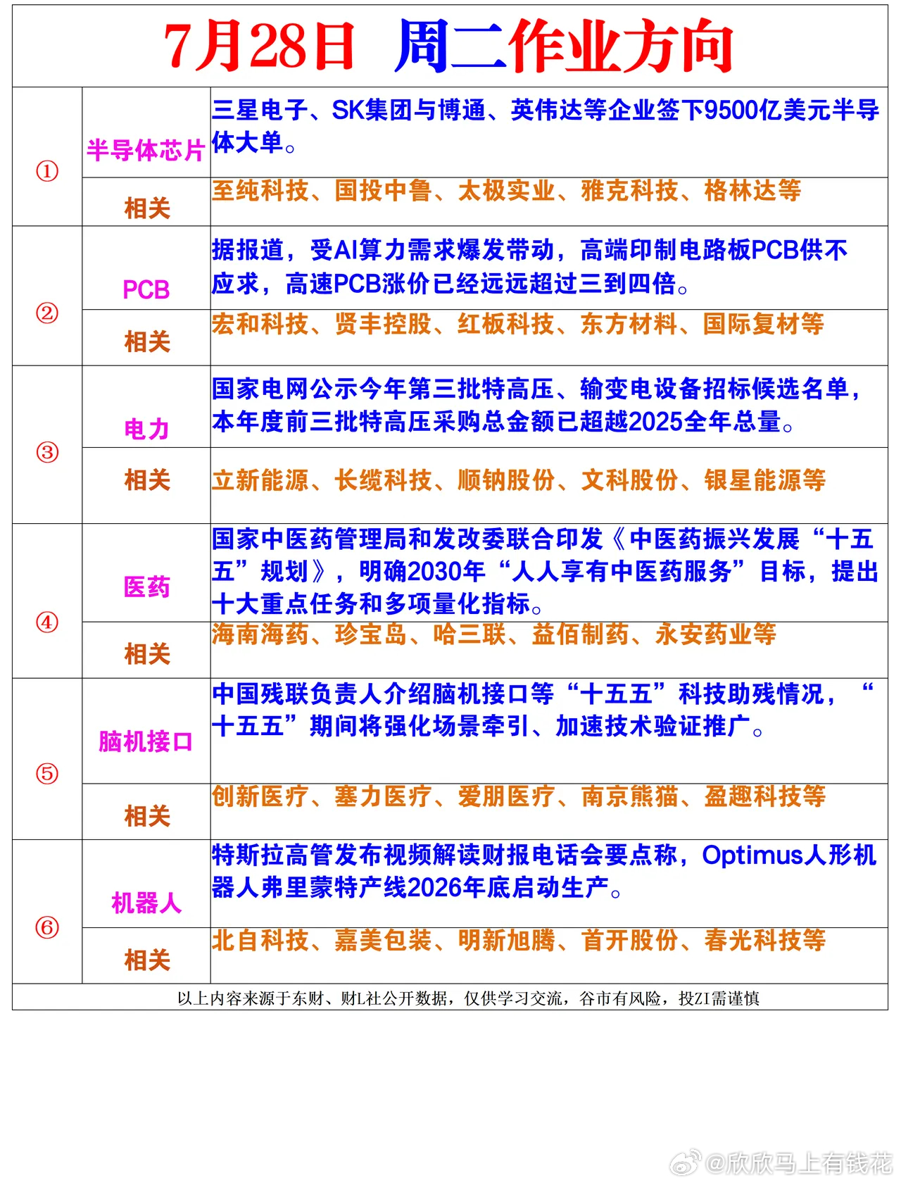 周二的风向标的 