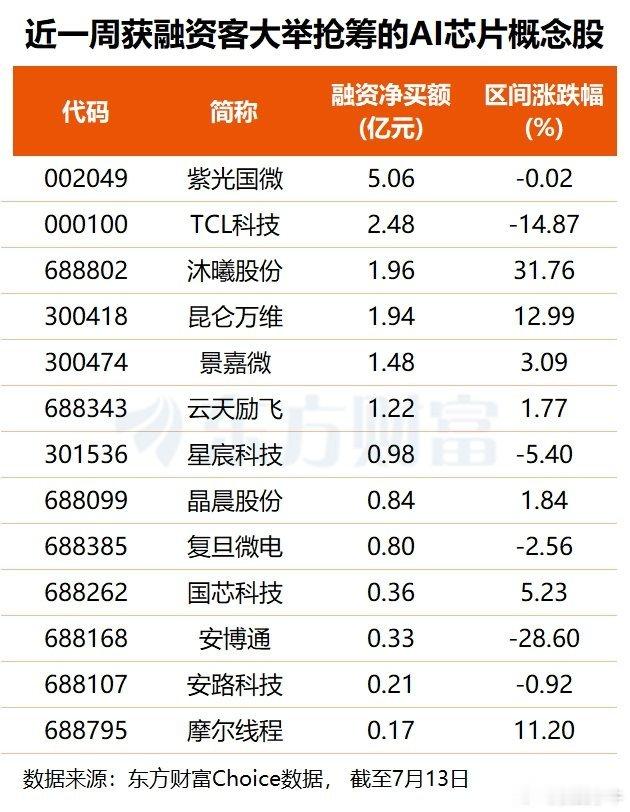 全球首颗软件定义近存计算3D芯片发布 国产算力新路线正式起航 
