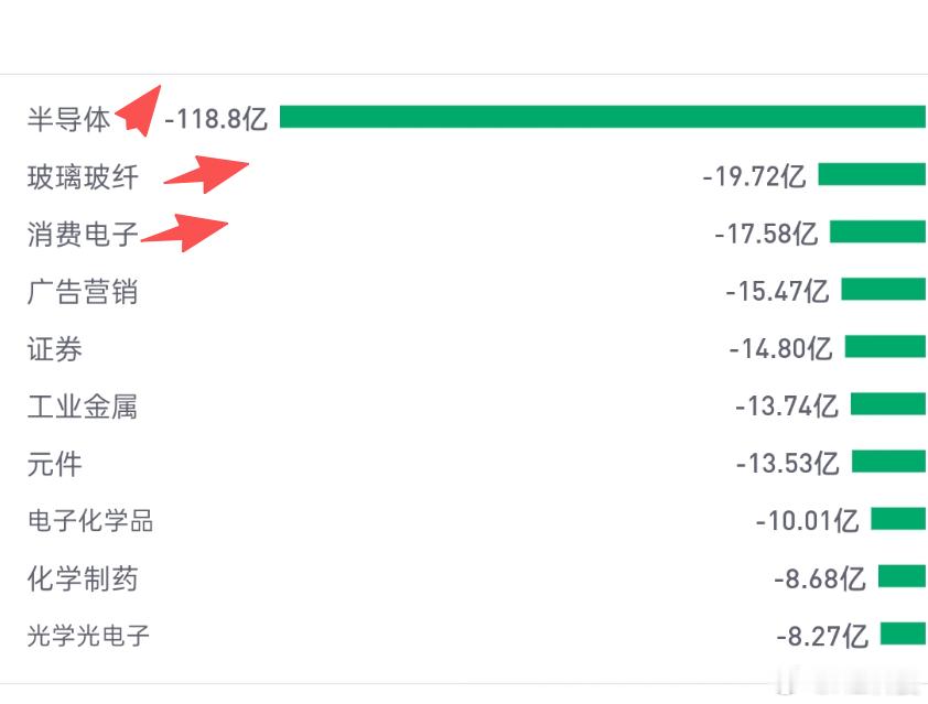 都说了大家最近不要碰存储/算力…等版块，你们就是不听，还又不舍得割肉，结果越套越
