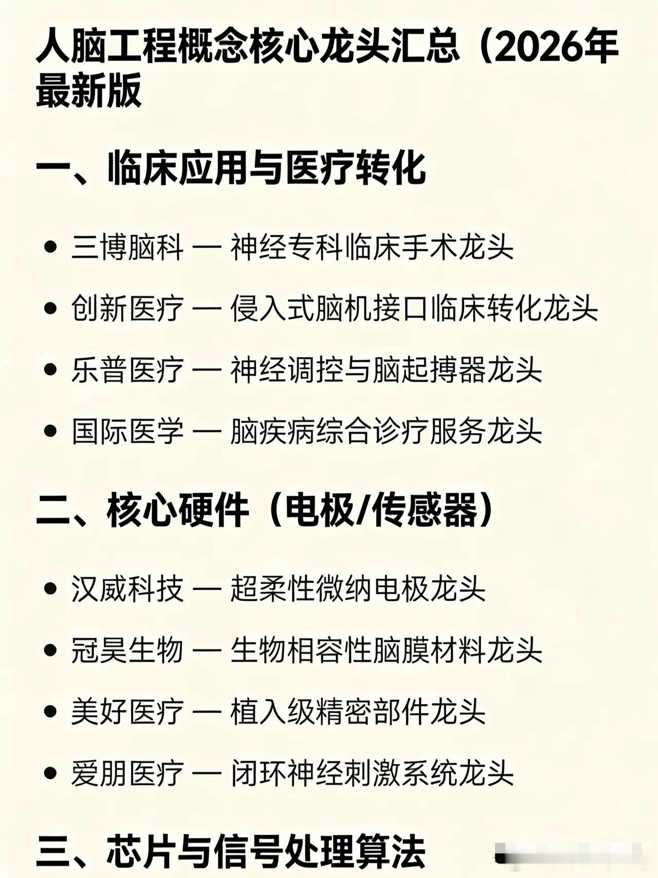 人脑工程概念核心龙头汇总（2026年最新版）一、临床应用与医疗转化三博脑科 — 
