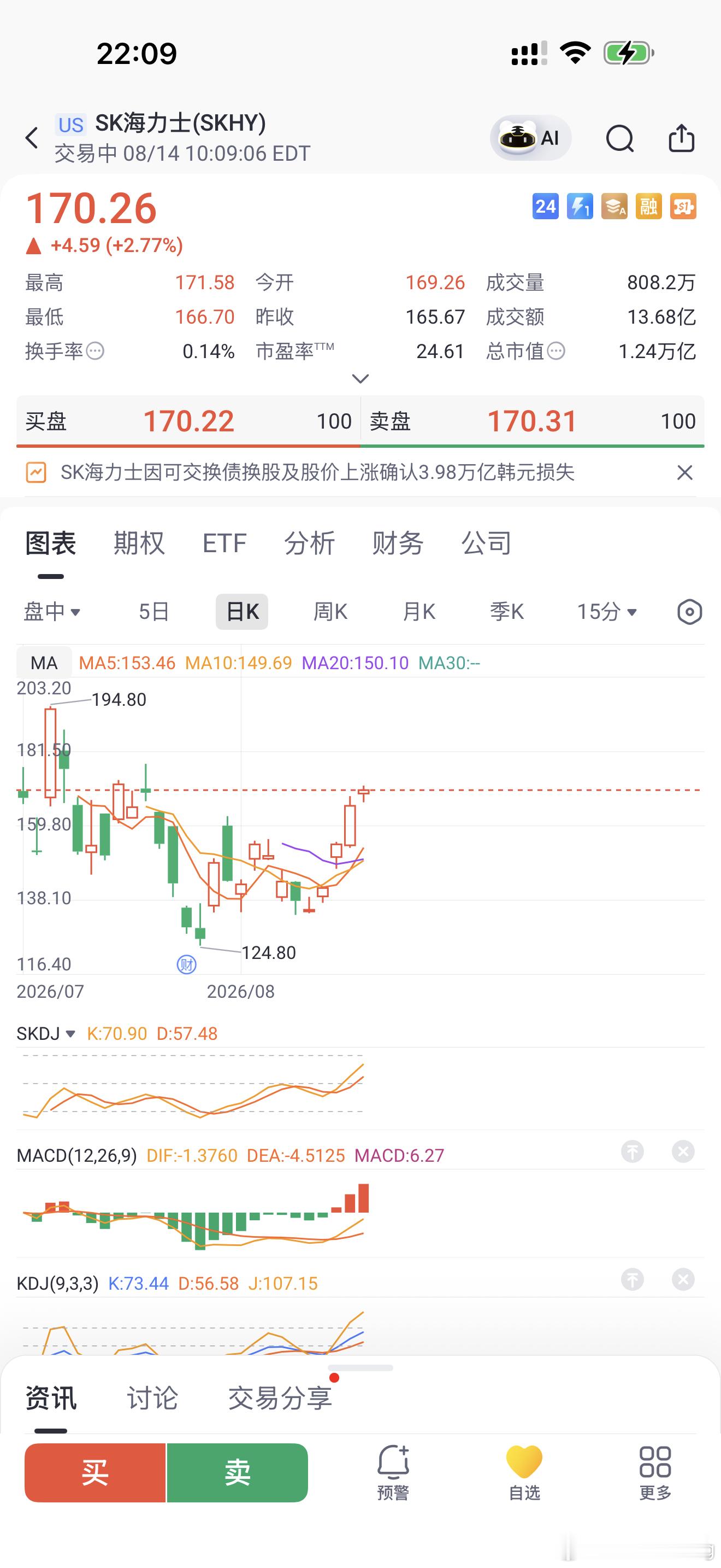 SK海力士人均薪酬还招人吗？这单位福利待遇真不错！海力士股价已经V回来了 