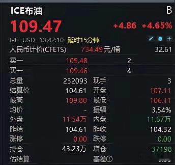 【美油、布油均涨超4％！沙特一条关键输油管道受损，将停运数周】9月14日晚间，美