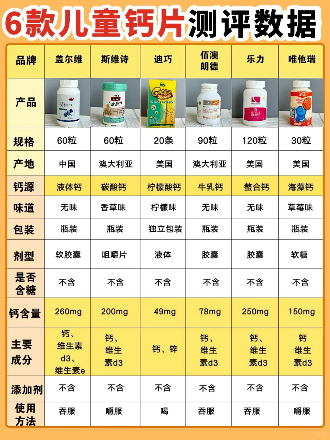 矮娃家庭来抄作业❗️6️⃣1️⃣8️⃣选对不