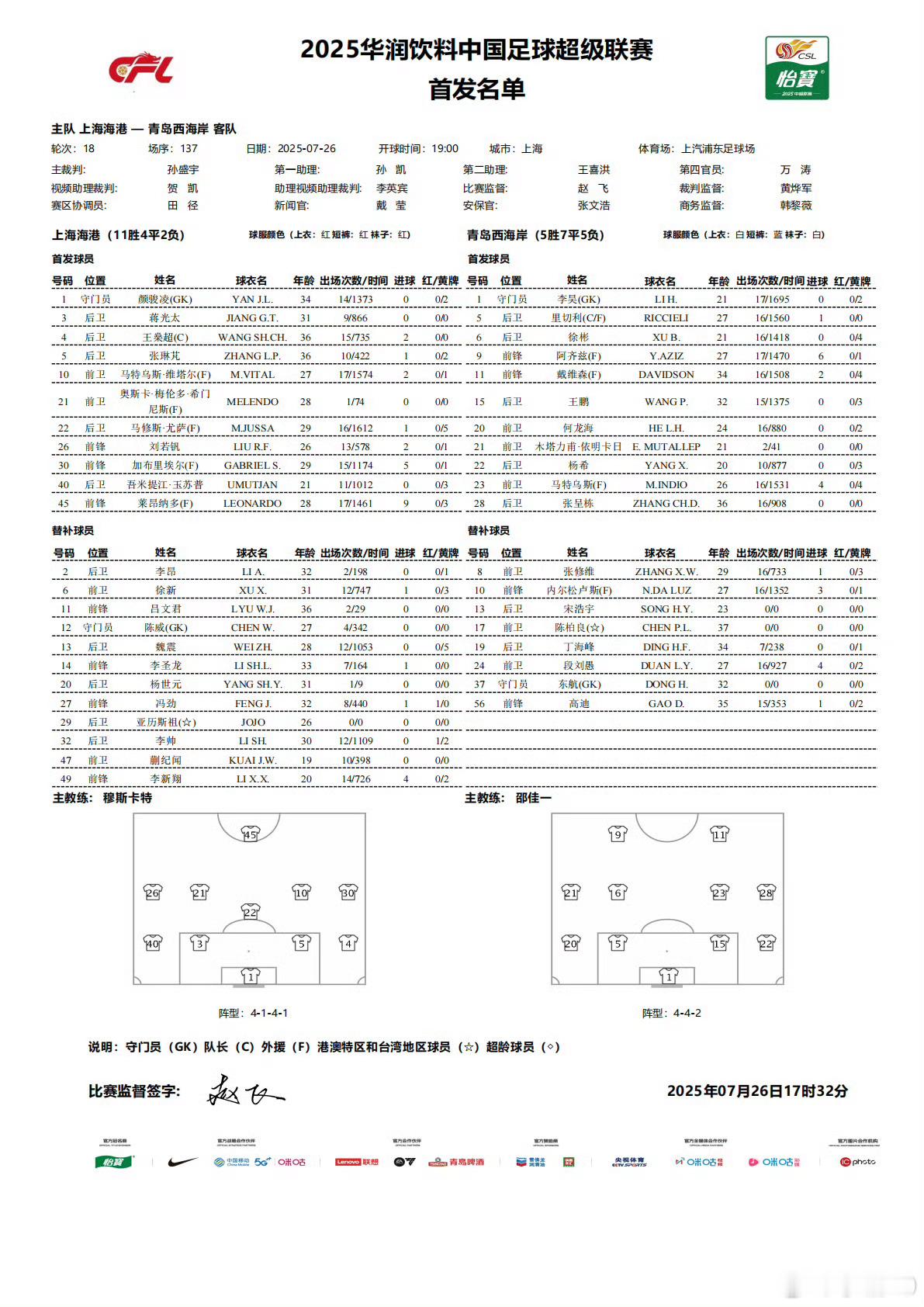 上海海港vs青岛西海岸 成都蓉城vs北京国安 两场比赛出场阵容。 ​​​