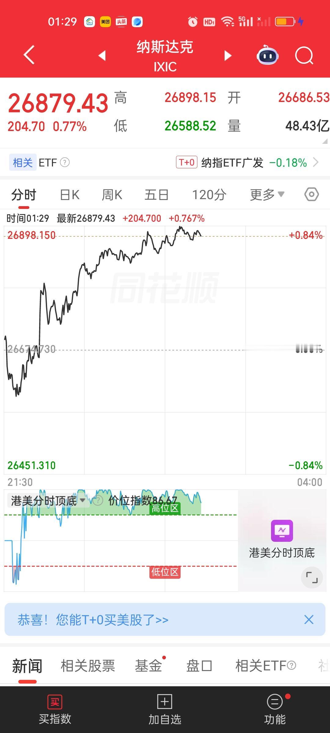 明天不知道会不会收红盘，5月份最后一个交易日了。别应了那句话，A股赚钱A股花，别