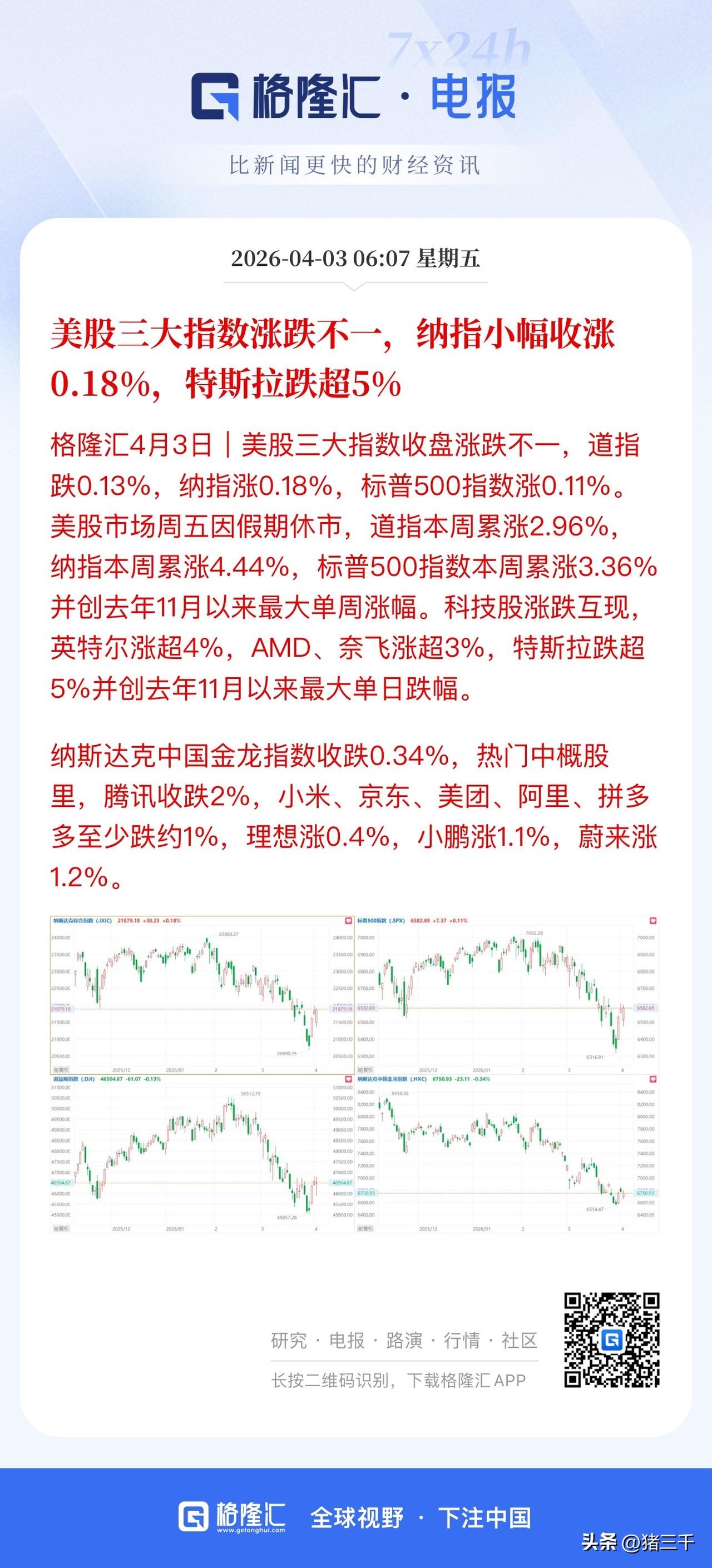 美股低开高走，
纳斯达克指数和标普翻红，
尽管美原油来到高高在上的110美元/桶