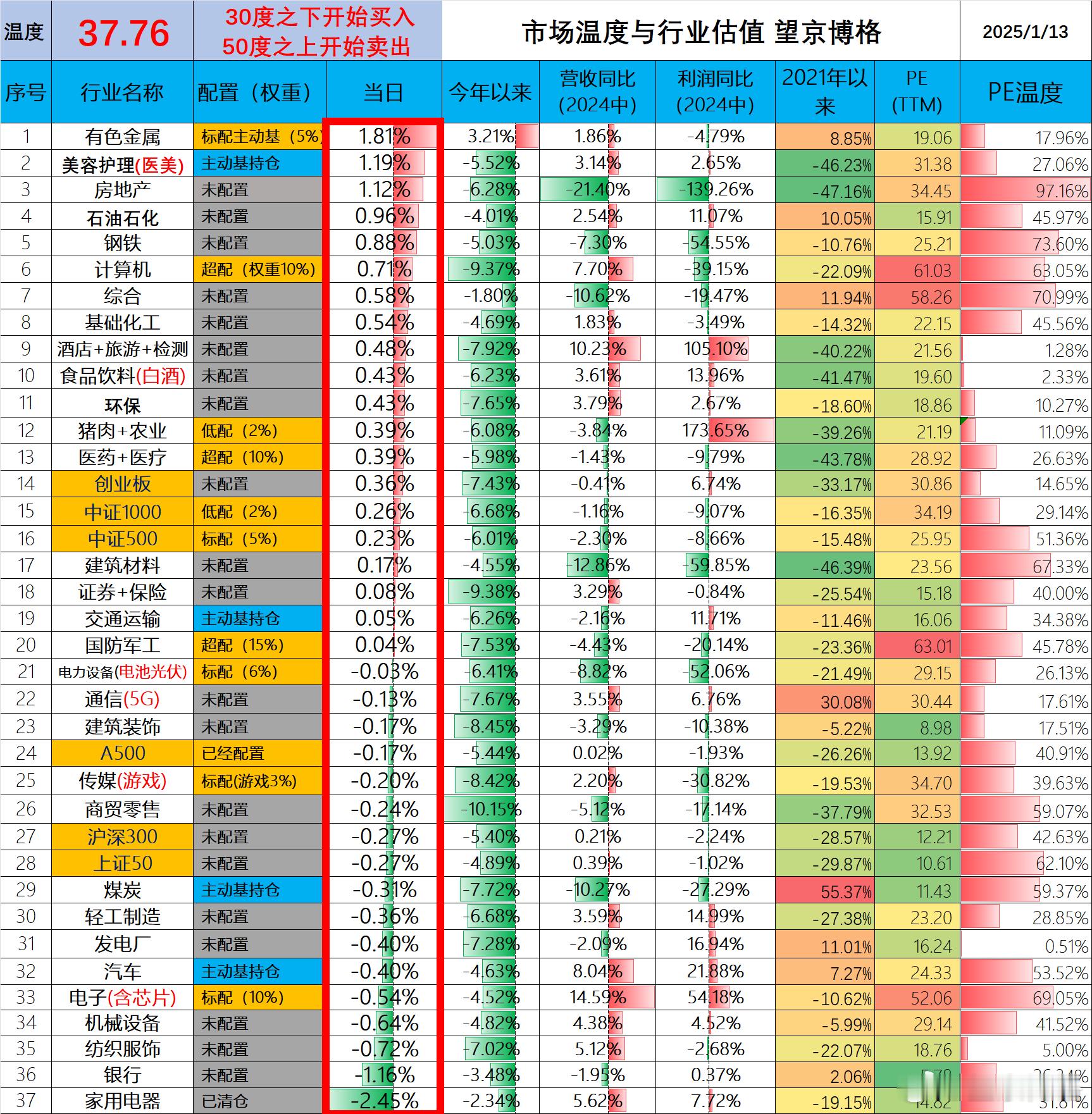 刚看了一个数据：“在2025年理财预期收益上，30岁以下年轻人和50岁以上中年人