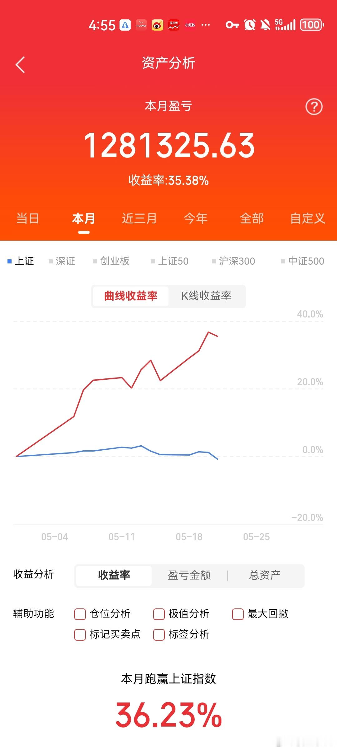 5月22日A股策略：主力抄底遇突发砸盘！周五继续低吸，明确方向！侯总专注A股每日