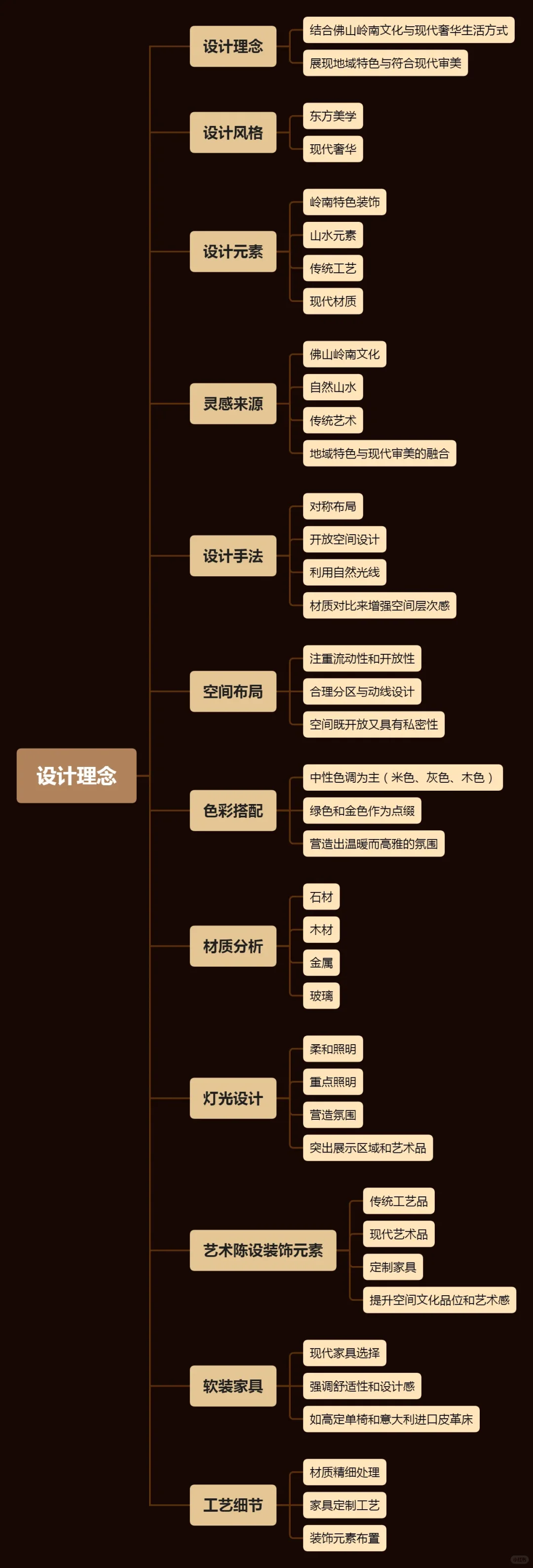 设计灵感