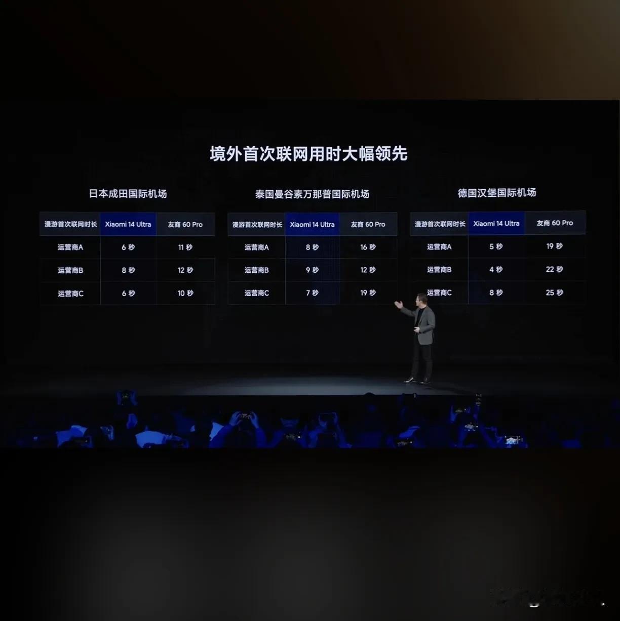 以前是行业标杆是iPhone，现在行业标杆是华子！！！小米14 Ultra这次无