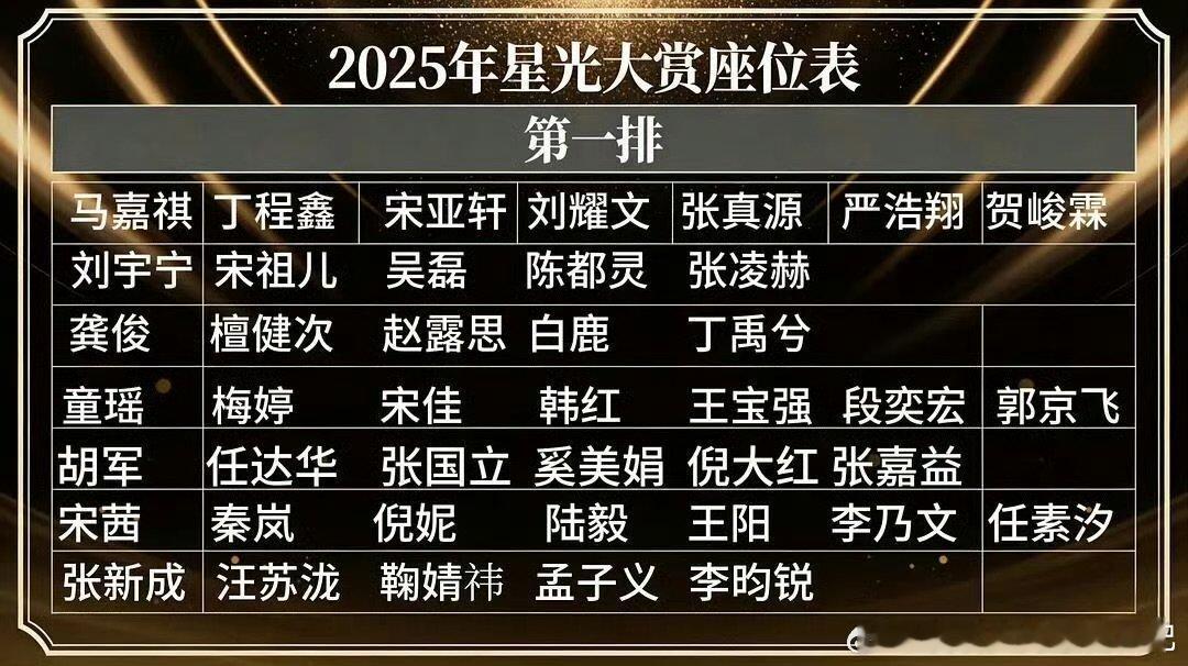 网友排的星光大赏座位表历年星光大赏中青演员区的艺人都有代表作！从剧到角色都有记忆