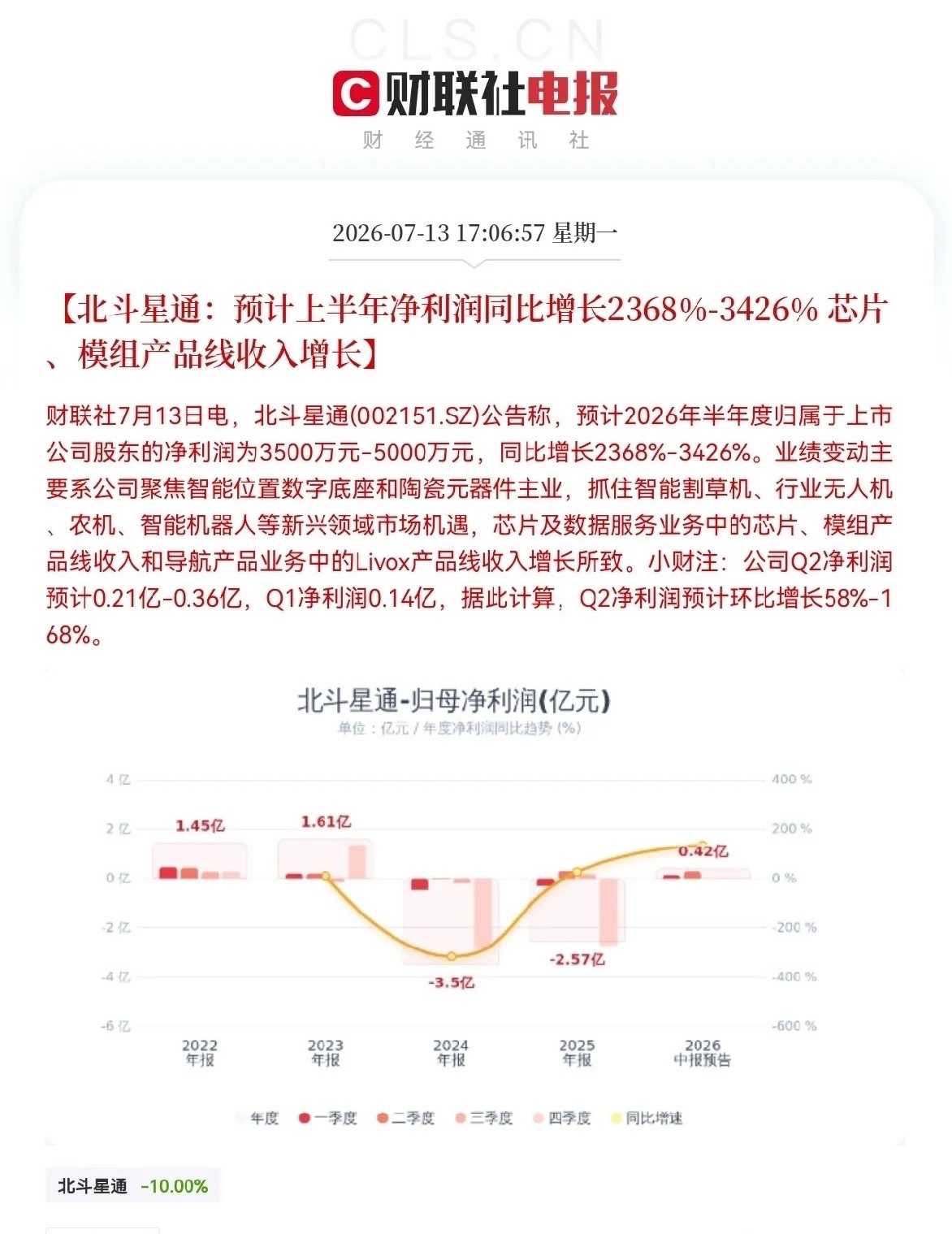 深夜大利好！批量公司业绩大预增来了，明天预计要跳空了，今天割肉的恐怕又要拍大腿了