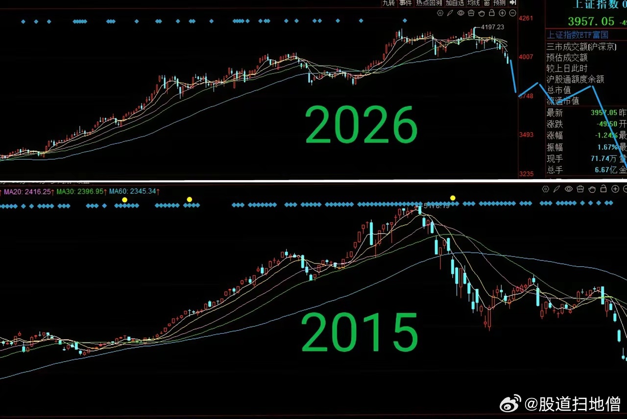 过去20年，A股单日超4500股下跌的极端行情极为罕见，多集中于熊市。2023-