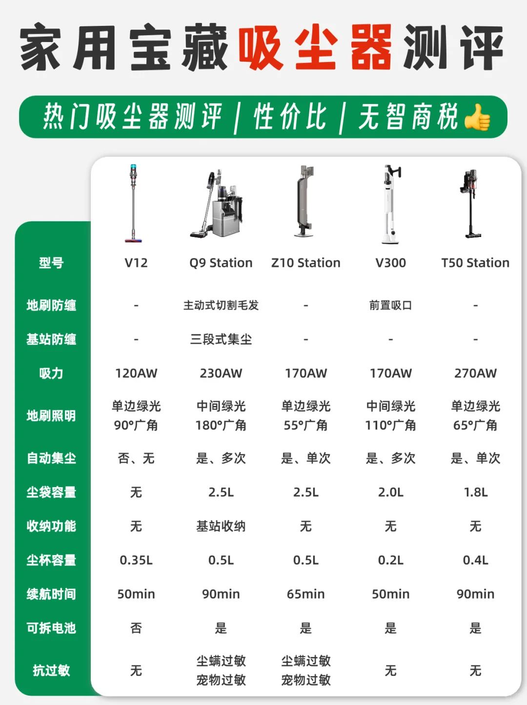 家用宝藏吸尘器推荐，这几点看完再买不上当！