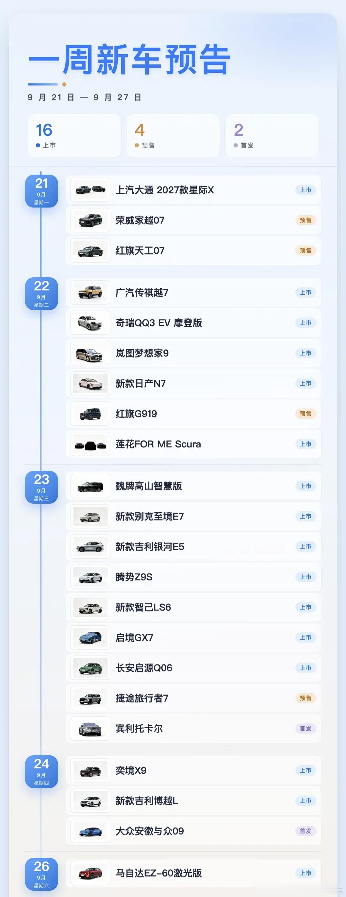 汽车之家汇总的本周新车预告，9月21-27日，共上市16款预售4款，首发2款，平