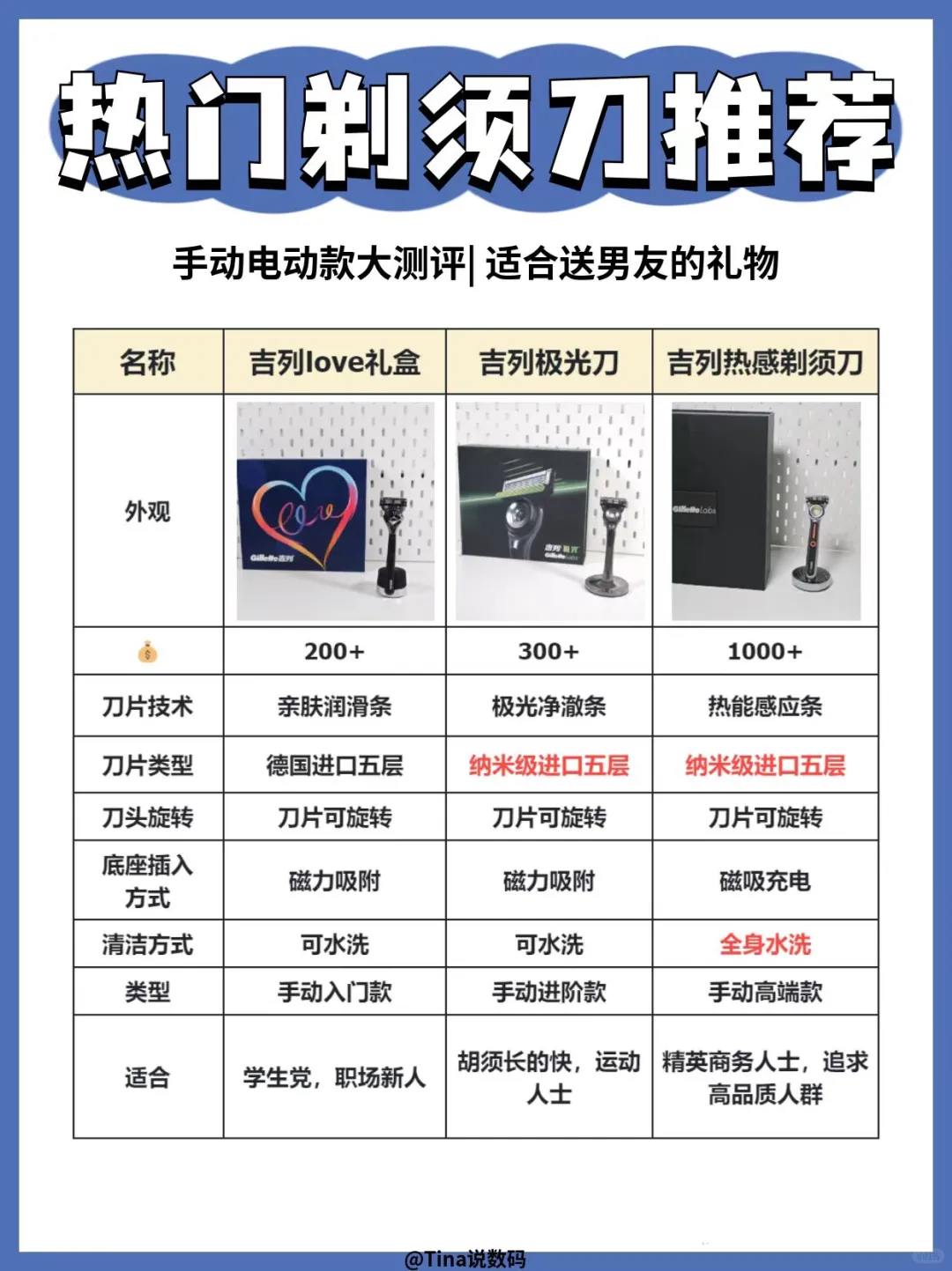热门剃须刀大横测❗️送男朋友的礼物推荐